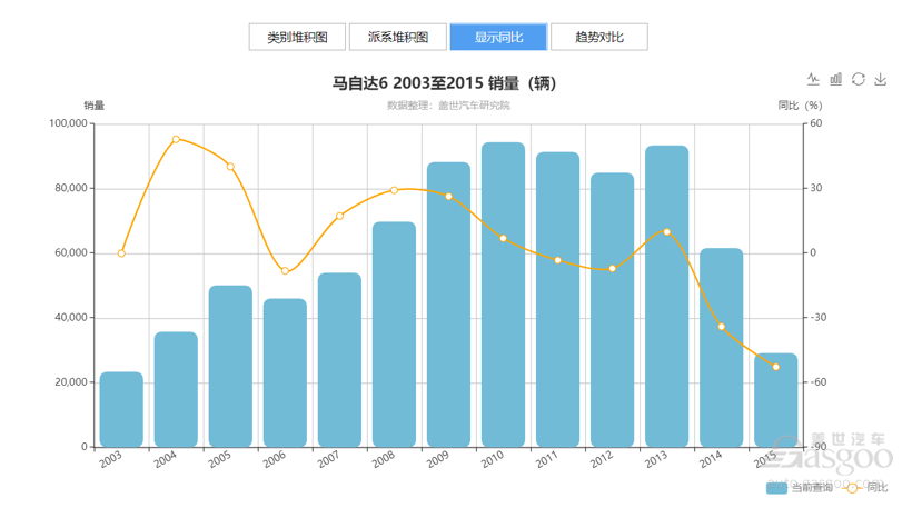 傲娇的阿特兹：还能吸引多少“真爱粉”为其买单？