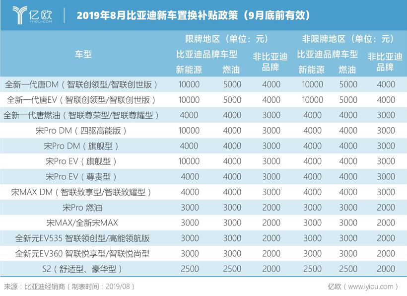 传统车企VS新造车企，谁家的新能源汽车最保值？