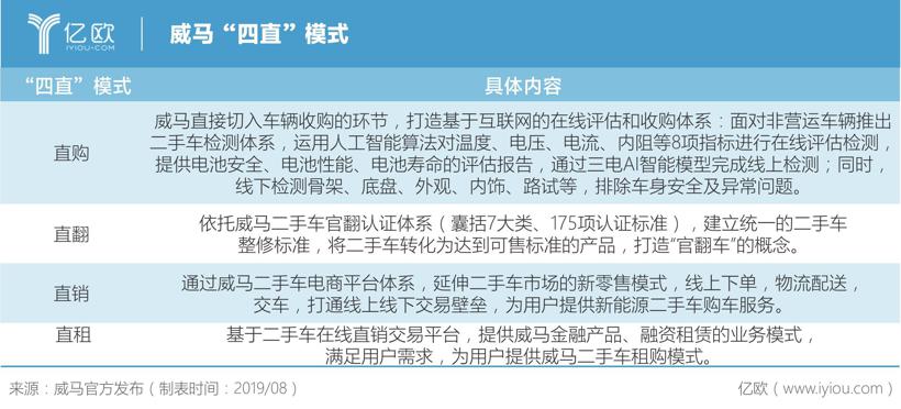 传统车企VS新造车企，谁家的新能源汽车最保值？