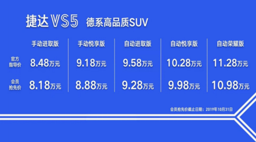 捷达VS5上市 售8.48万-11.28万元