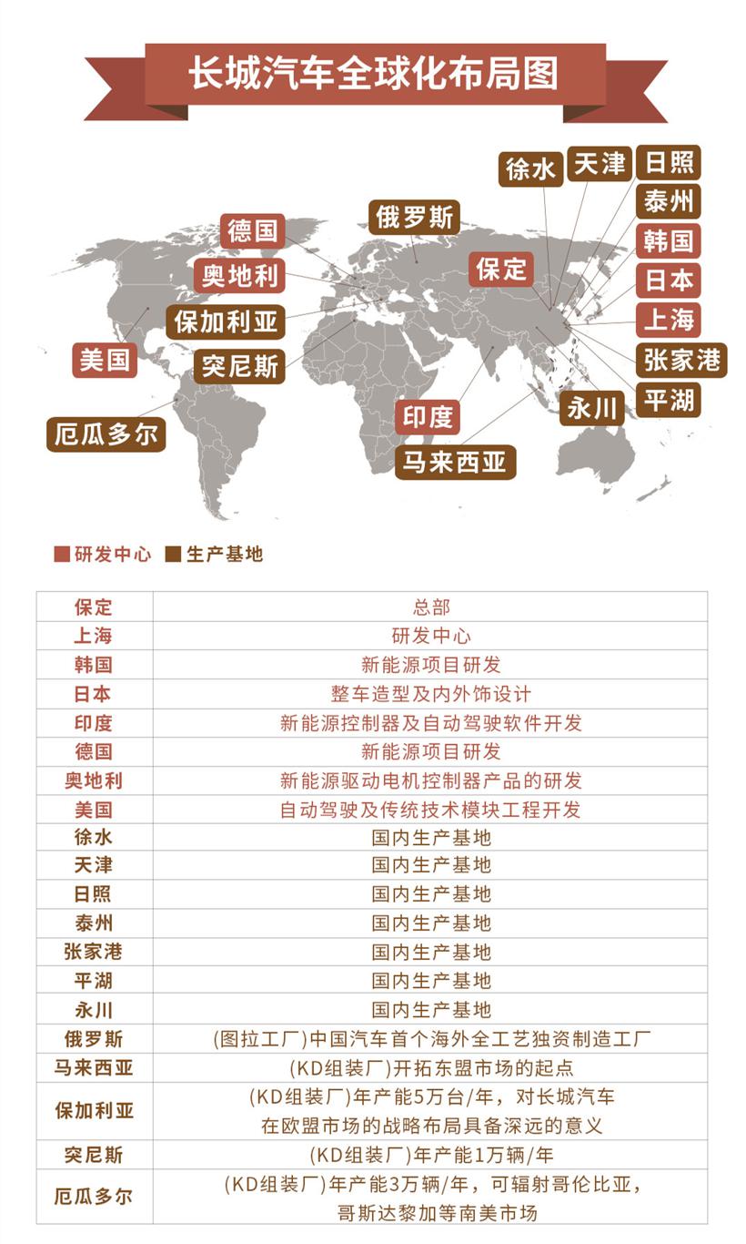 长城汽车发布股票及期权激励计划 覆盖近2000人