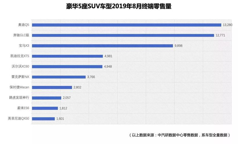 蔚来四年100多亿砸向正向研发 三季度回暖趋势显著