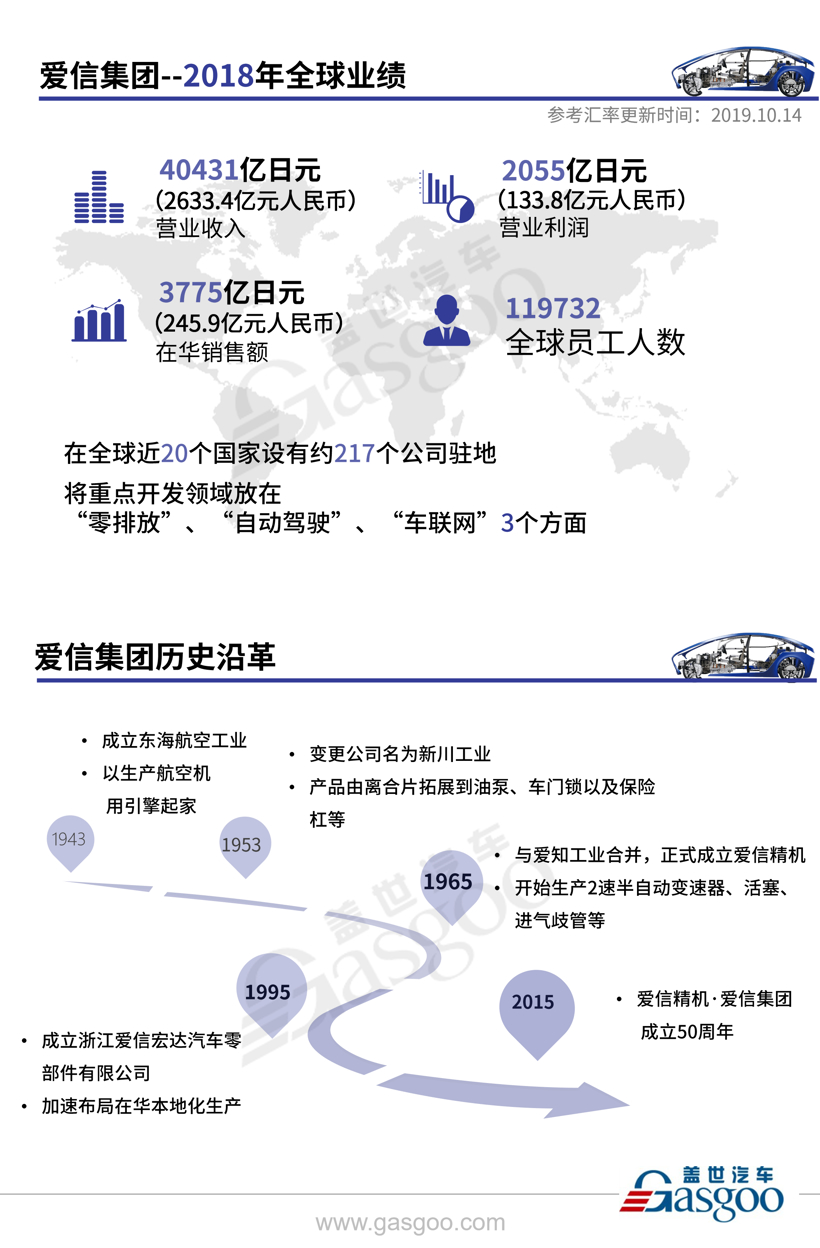 全球主流汽车零部件供应商——爱信集团在华产业布局图