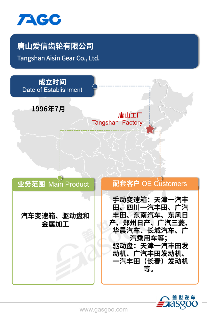 全球主流汽车零部件供应商——爱信集团在华产业布局图