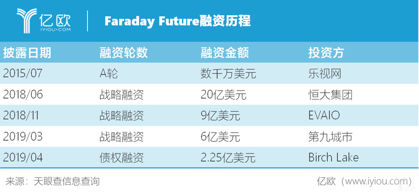 贾跃亭走了，FF还没倒下
