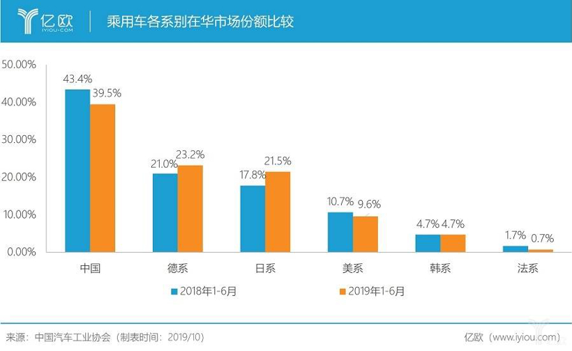 PSA的中国“滑铁卢”
