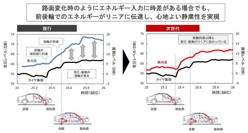 “魂动”再进阶，马自达全系的新日式奢华体验