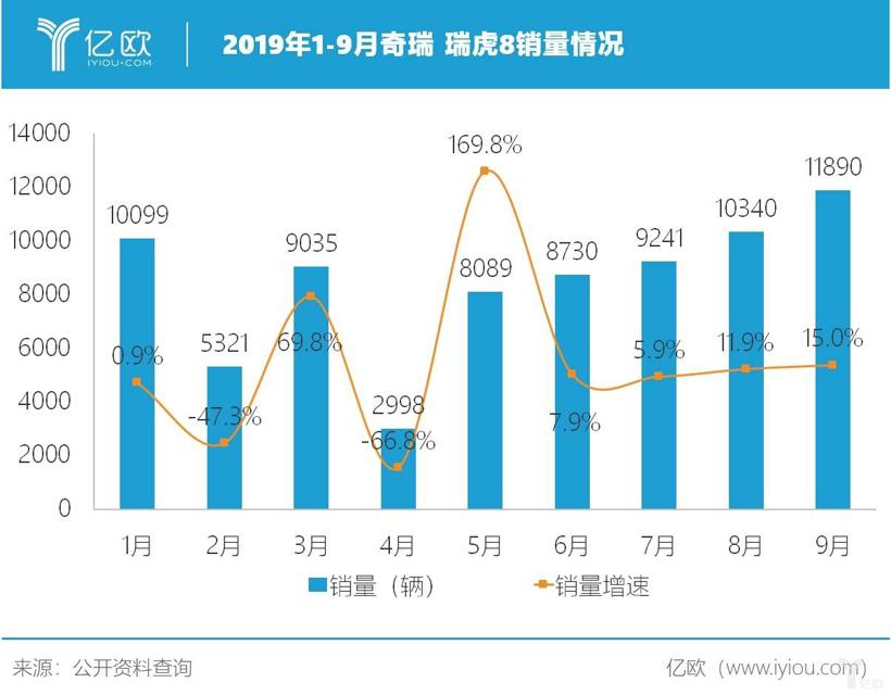 邬学斌：奇瑞何以乘雄狮