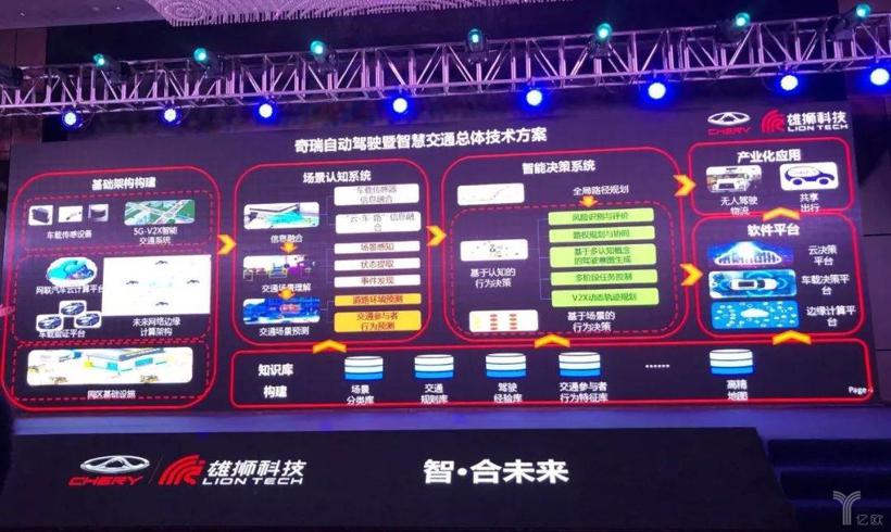 邬学斌：奇瑞何以乘雄狮