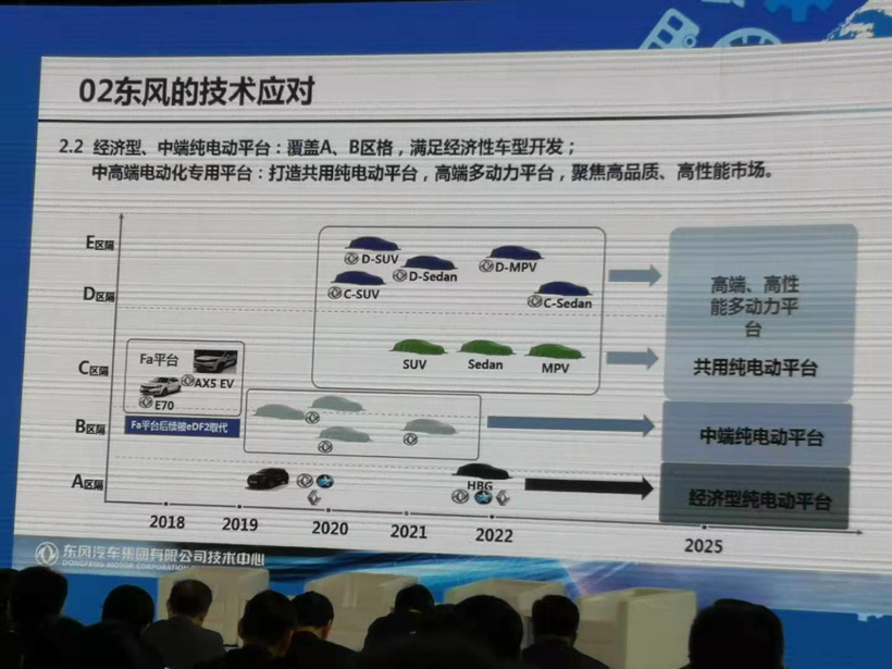 把脉新能源汽车的“危”与“机”
