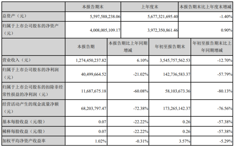 “敢花钱”者德赛西威