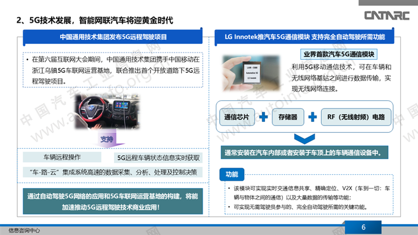 5G加码供应链，汽车智能化再提速