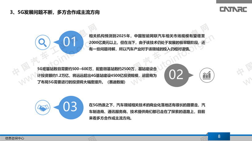 5G加码供应链，汽车智能化再提速