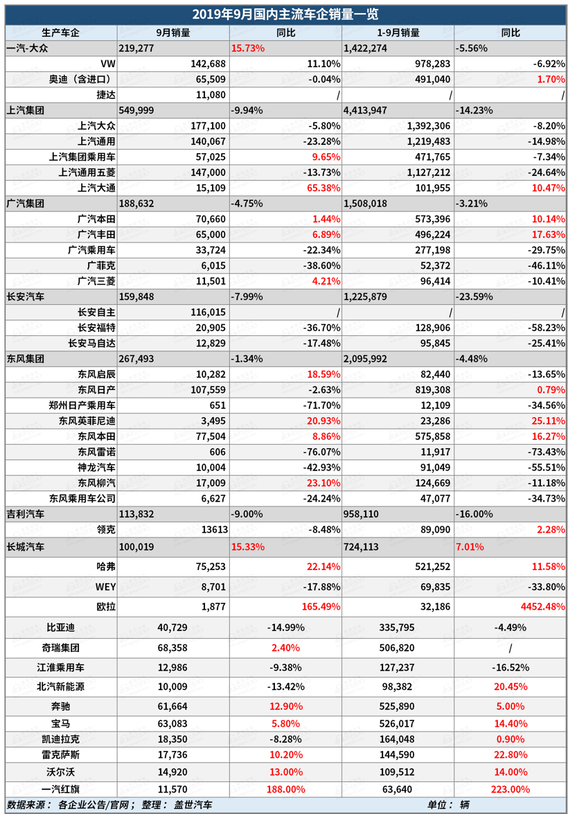 蔚来CFO离职/长安出售长安PSA股权/Q3财报陆续出炉| 车企10月下半月大事记一览