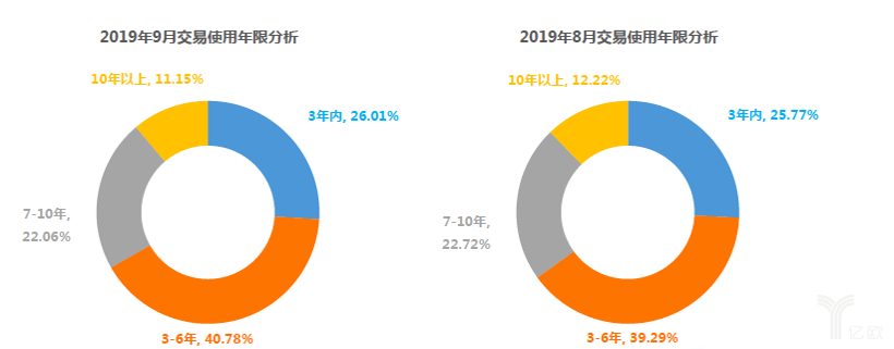 “金九银十”全面沦陷，车市距离回暖还早