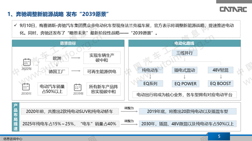 外资车企在华新能源战略布局分析（上）