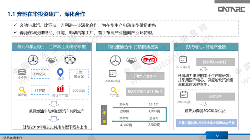 外资车企在华新能源战略布局分析（上）