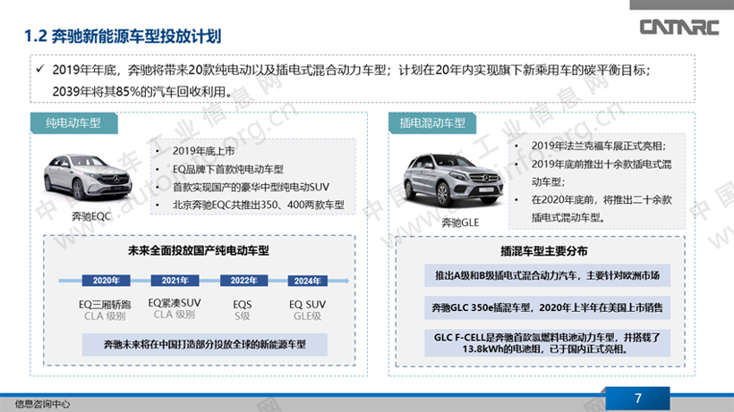 外资车企在华新能源战略布局分析（上）