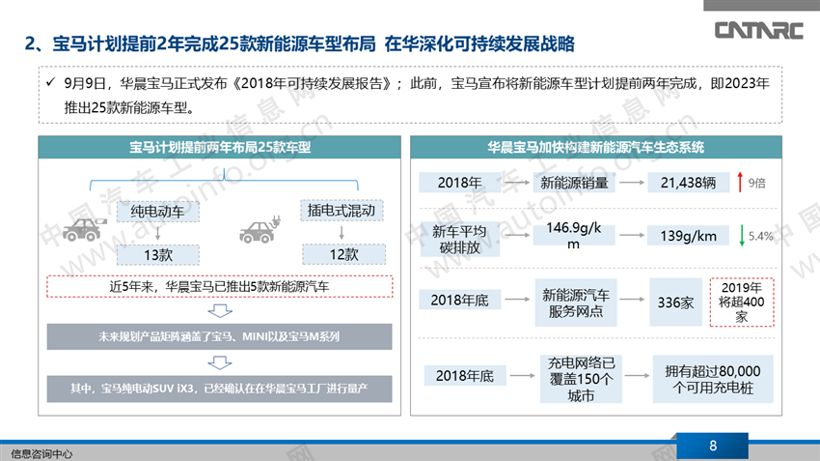 外资车企在华新能源战略布局分析（上）