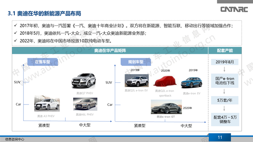 外资车企在华新能源战略布局分析（上）