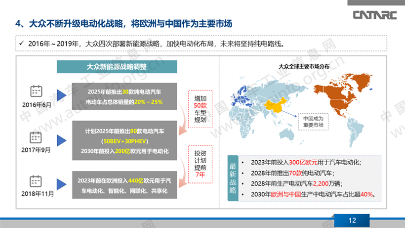 外资车企在华新能源战略布局分析（上）