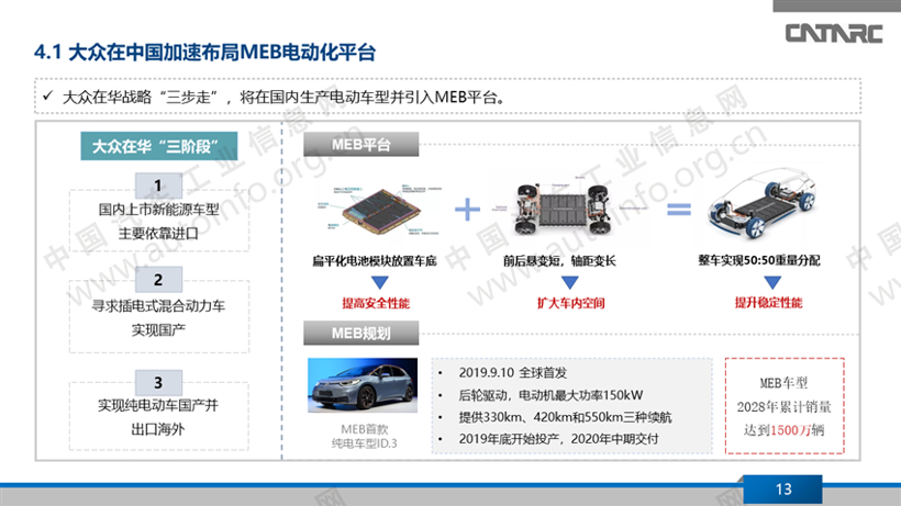 外资车企在华新能源战略布局分析（上）