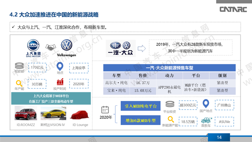 外资车企在华新能源战略布局分析（上）
