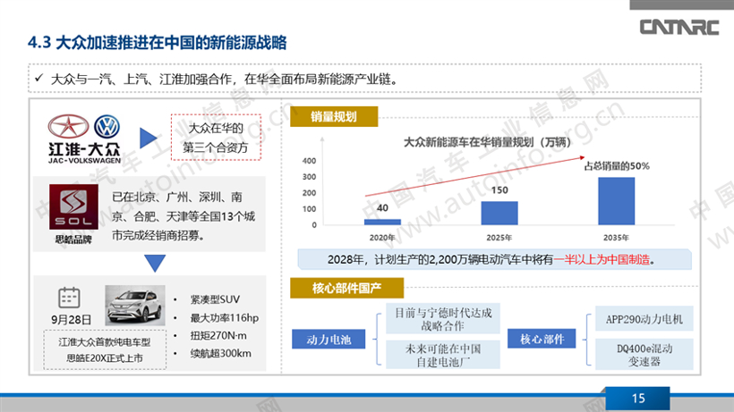 外资车企在华新能源战略布局分析（上）