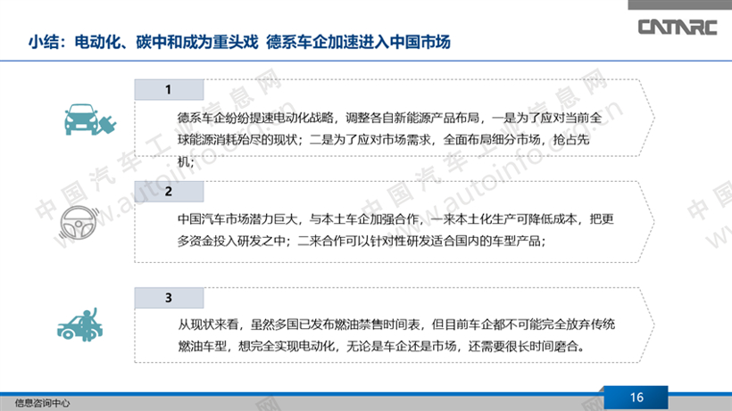 外资车企在华新能源战略布局分析（上）