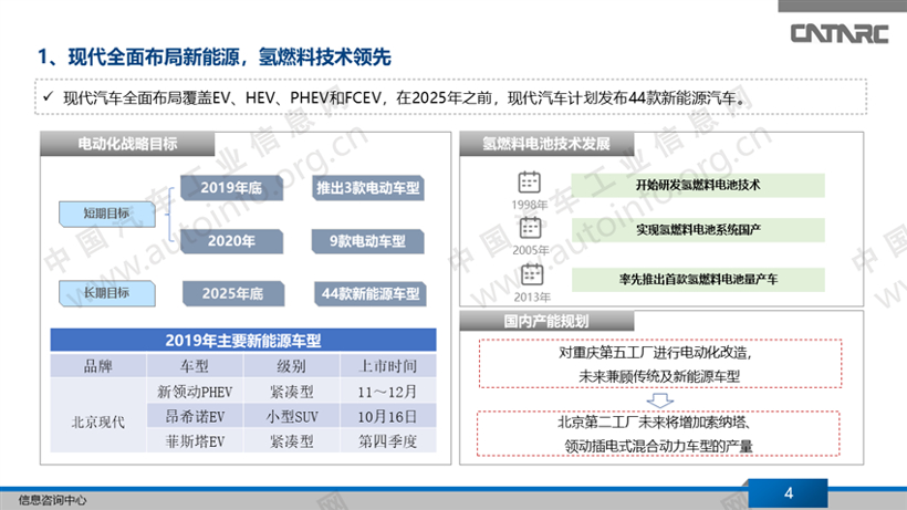 外资车企在华新能源战略布局分析（中）