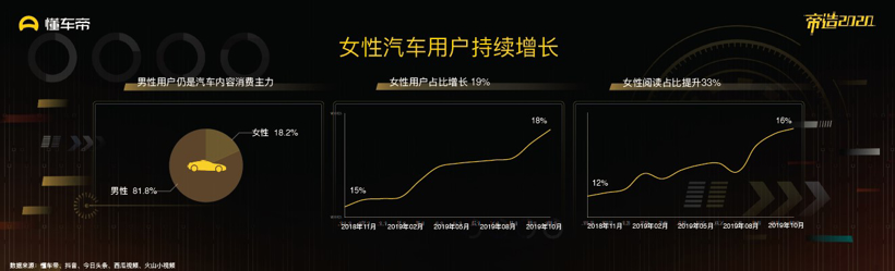 懂车帝发布《2019汽车内容生态报告》 优质内容将成为行业破局关键