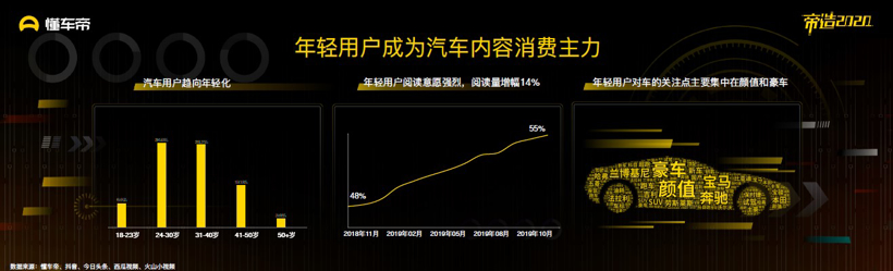 懂车帝发布《2019汽车内容生态报告》 优质内容将成为行业破局关键