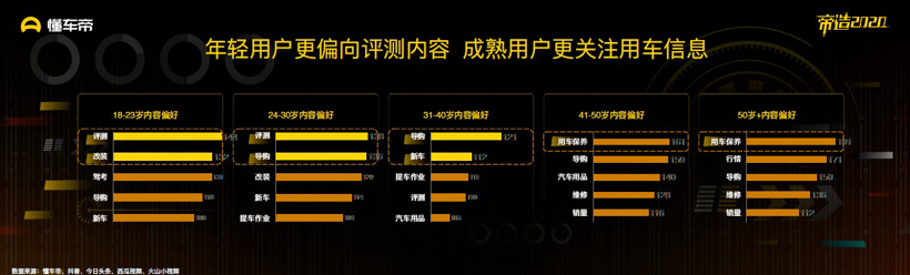 懂车帝发布《2019汽车内容生态报告》 优质内容将成为行业破局关键