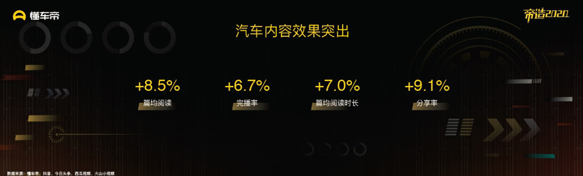 懂车帝发布《2019汽车内容生态报告》 优质内容将成为行业破局关键