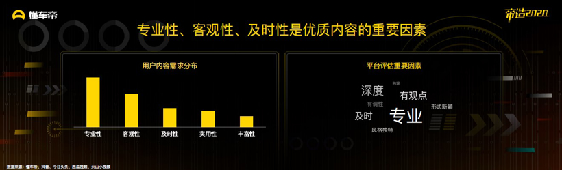 懂车帝发布《2019汽车内容生态报告》 优质内容将成为行业破局关键