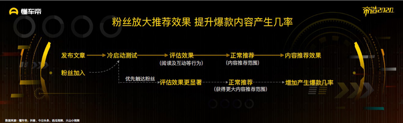 懂车帝发布《2019汽车内容生态报告》 优质内容将成为行业破局关键