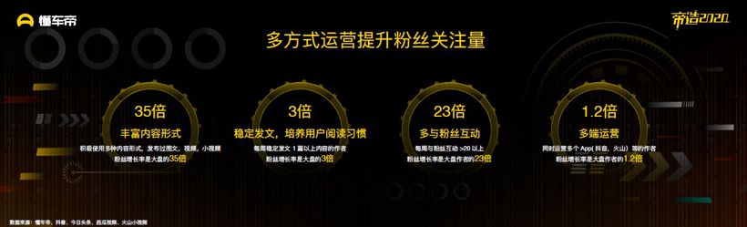 懂车帝发布《2019汽车内容生态报告》 优质内容将成为行业破局关键