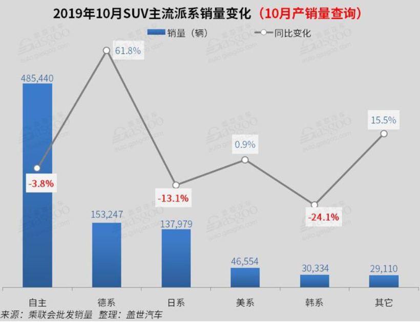 探影入市 一汽-大众SUV产品发起“向下”攻势