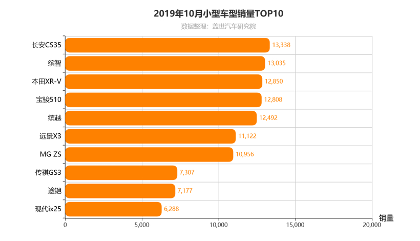 探影入市 一汽-大众SUV产品发起“向下”攻势