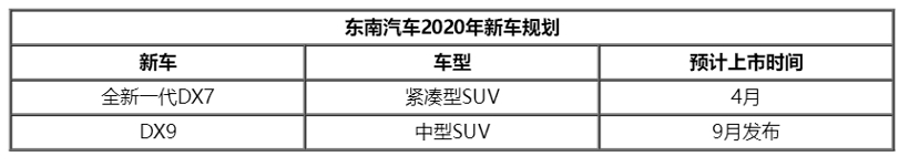 长安/吉利等自主车企曝光2020年产品规划