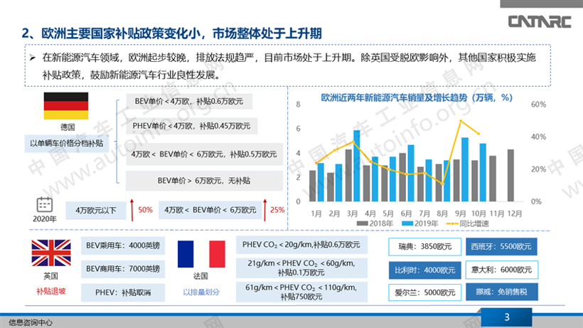 各国新能源补贴政策汇总分析