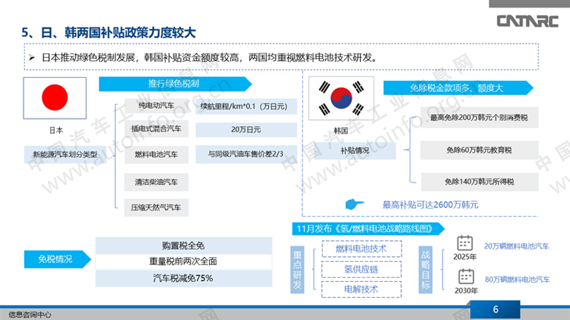 各国新能源补贴政策汇总分析