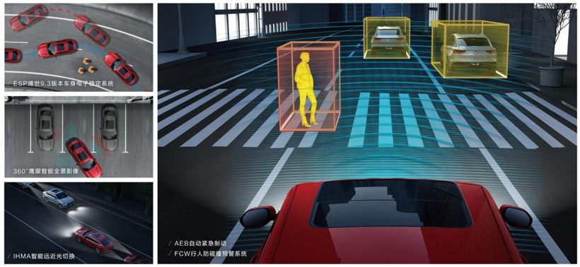 ADAS 迎来普及期 未来谁执牛耳？