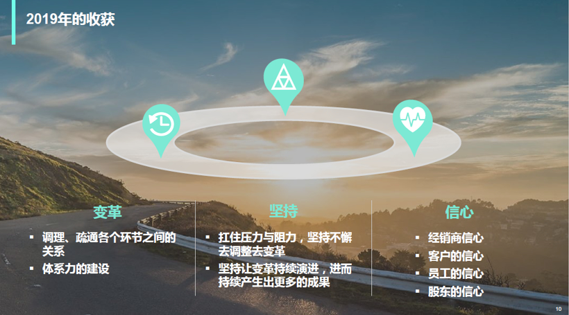 对话潘庆｜变革、坚持、信心，这就是捷豹路虎中国的2019