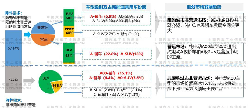 汽车“新四化”下的产品与技术趋势预判