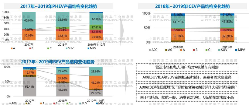 汽车“新四化”下的产品与技术趋势预判