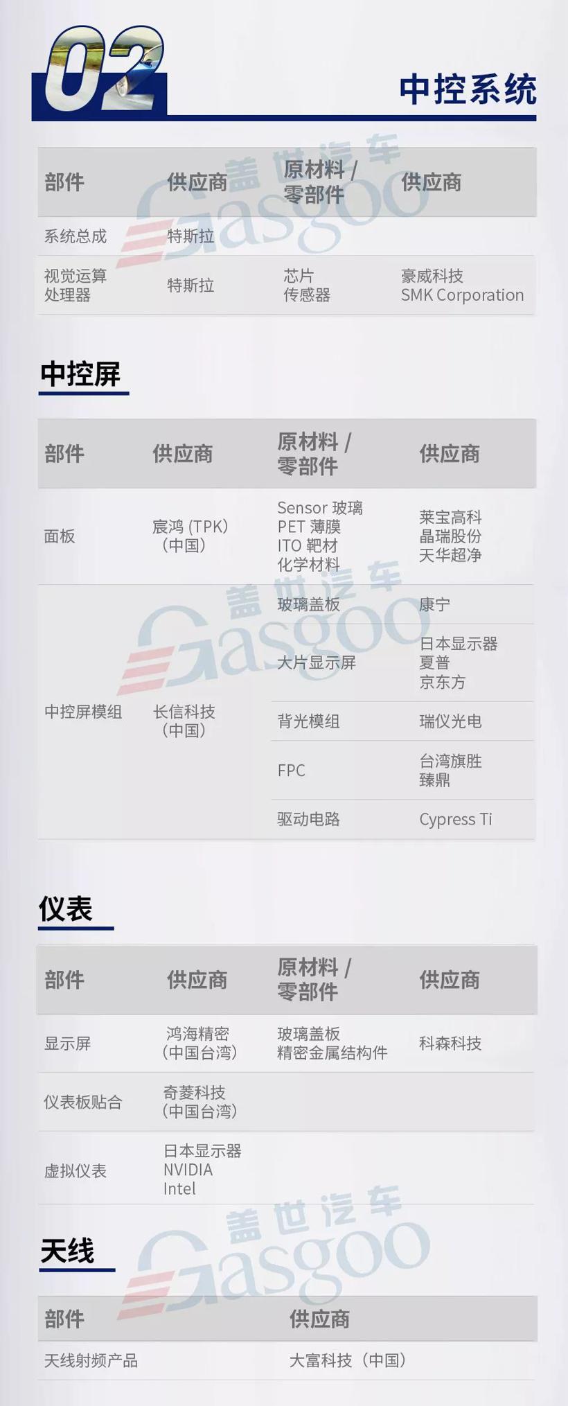 降价背后，谁在给国产特斯拉供货？