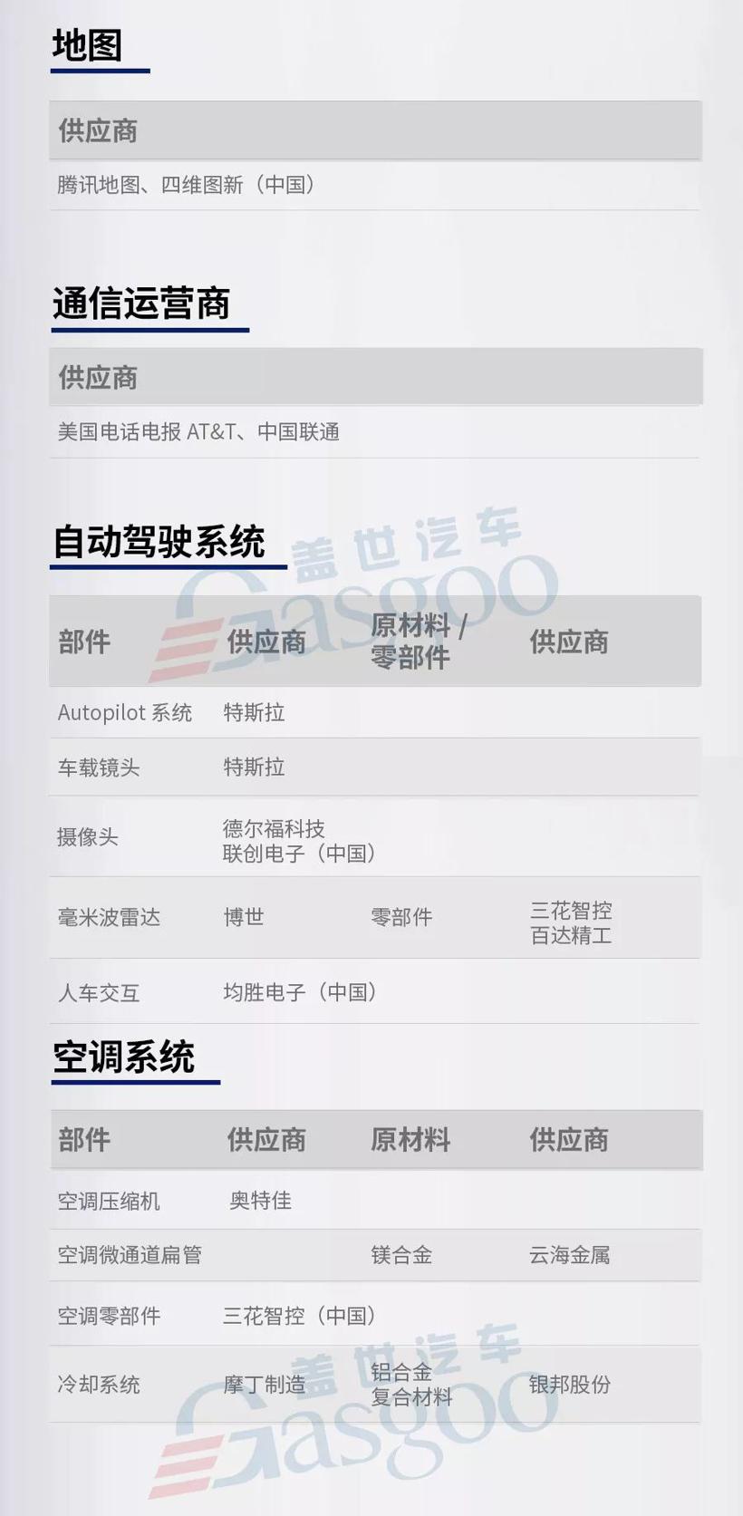 降价背后，谁在给国产特斯拉供货？