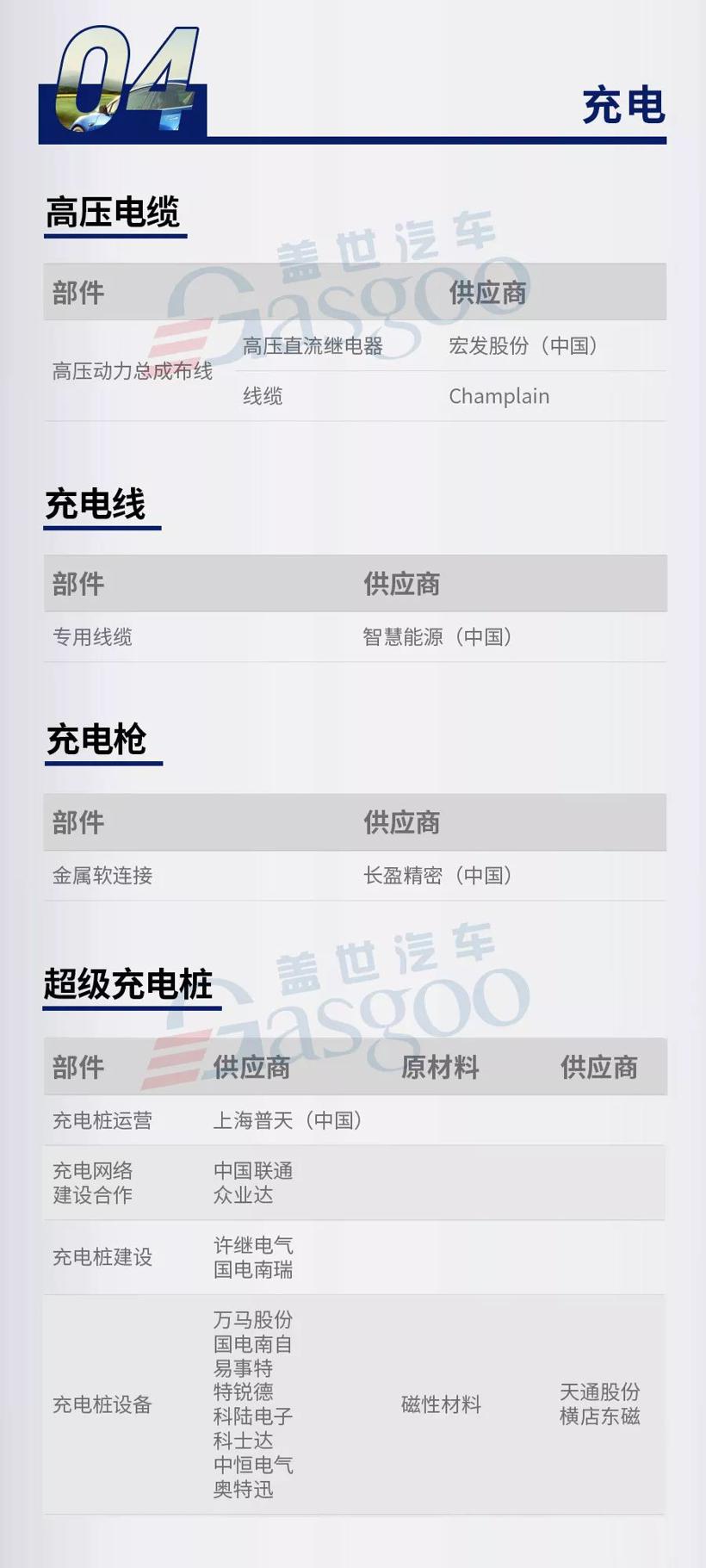 降价背后，谁在给国产特斯拉供货？