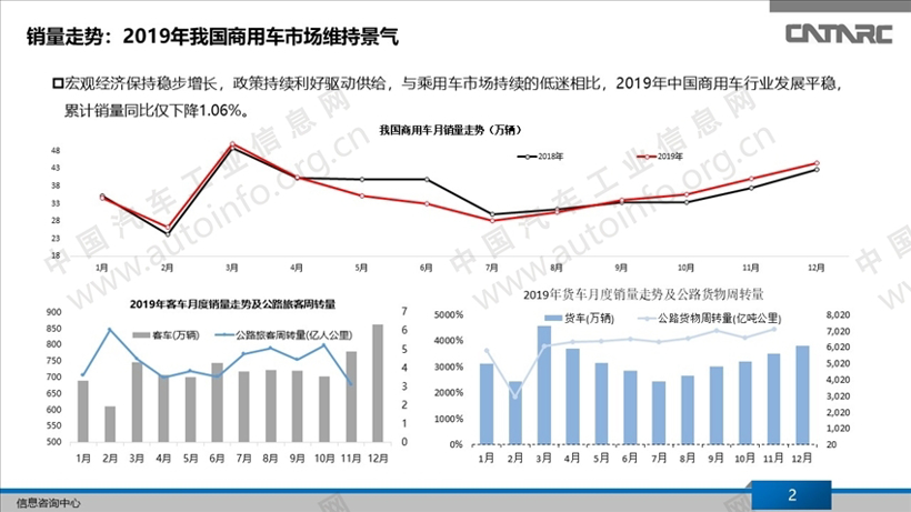 我国商用车市场总结及展望